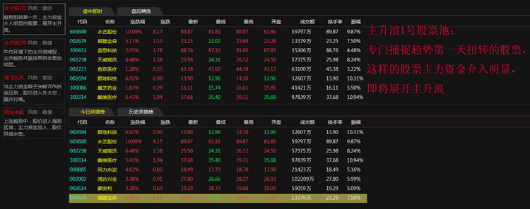 源达免费行情分析股票软件