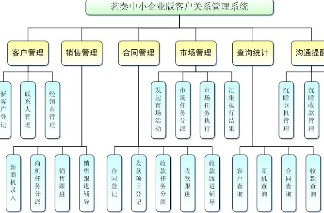 济南茗秦CRM管理软件正式版