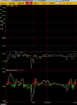 环融纸黄金行情查询分析软件