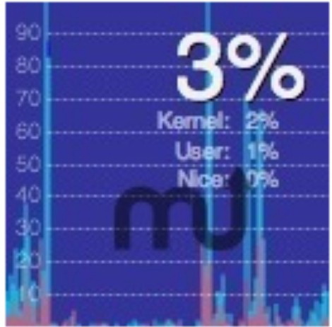 LoadInDock For Mac