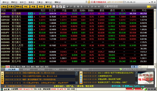 汇讯通外汇金融资讯软件