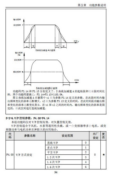 普传PI9200-018G2变频器使用说明书