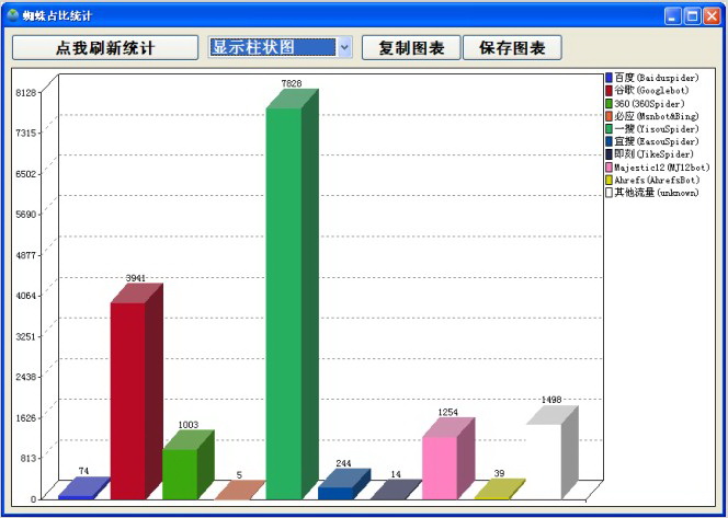 水淼·IIS日志分析归类