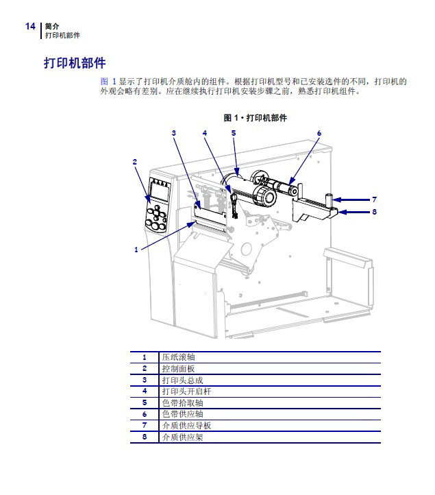 Zebra斑马105SL Plus打印机说明书