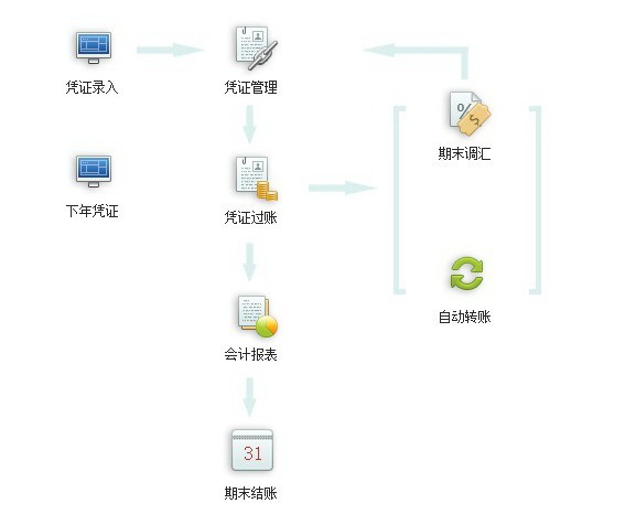 学者财务软件单机通用版