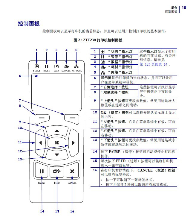 Zebra斑马ZT230 TM打印机说明书