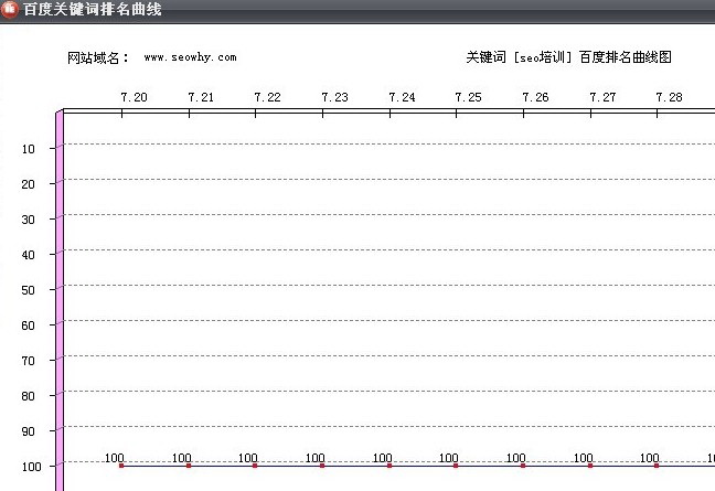 爱易批量关键词排名查询seo工具