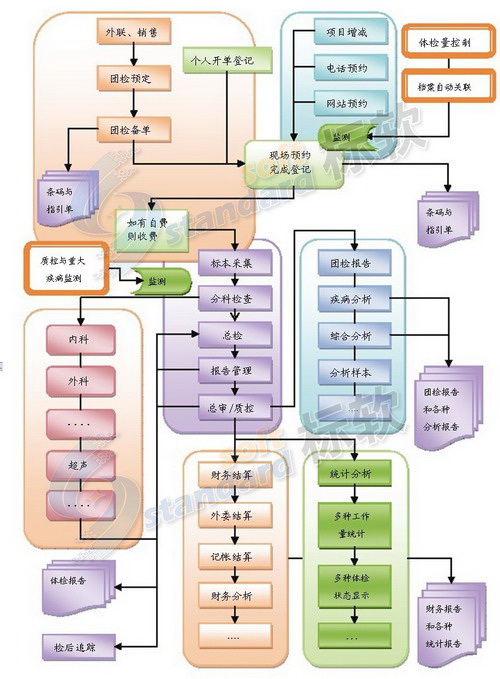 标软体检信息管理系统