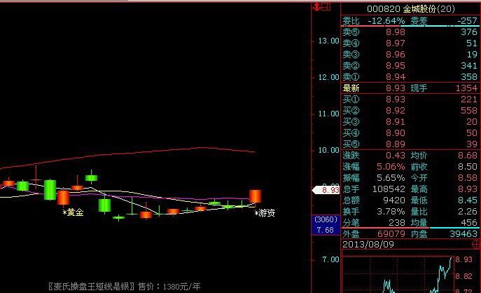 麦氏操盘王短线是银