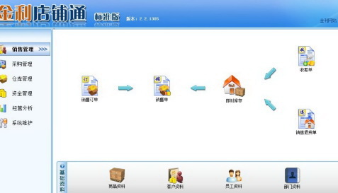 金利店铺通标准版