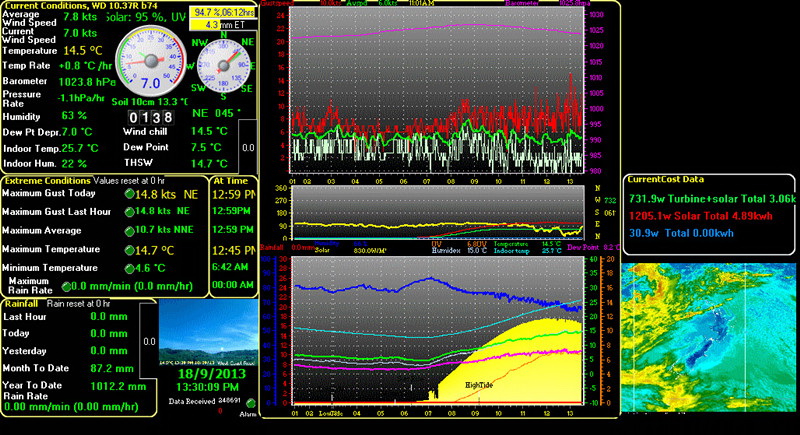 Weather Display For Mac