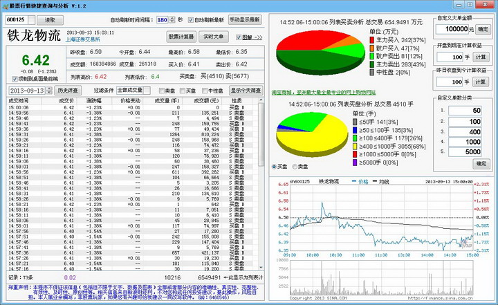 股票行情快捷查询与分析