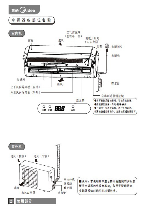 美的KFR-26GW/DY-IH(R3)空调器使用安装说明书