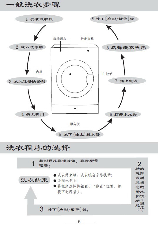 美的MG70-Z1031E滚筒洗衣机使用说明书