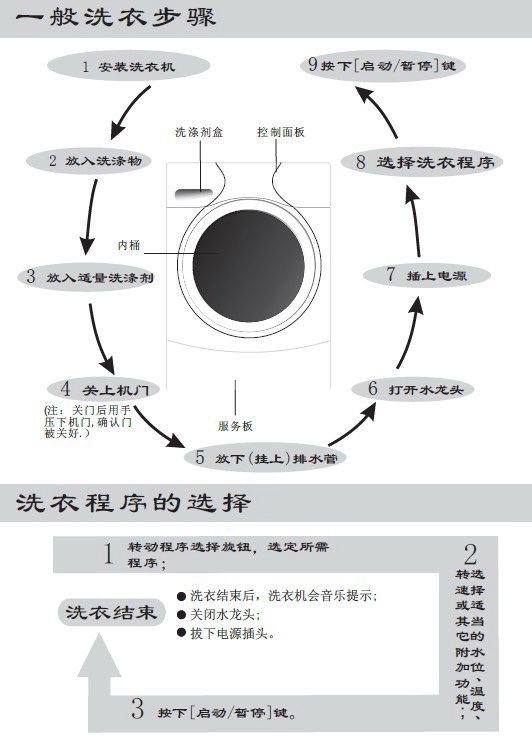 美的MG60-1201LPC滚筒洗衣机使用说明书