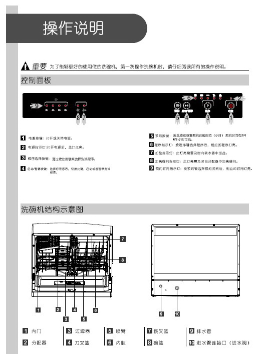 美的WQP6-3206A-CN洗碗机使用说明书