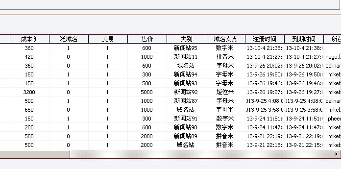 精品域名站群管理系统