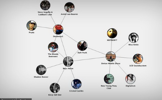 Discovr Music For Mac