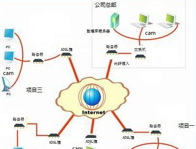 速恒建筑施工企业管理信息平台 Cam