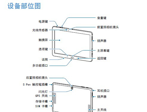 三星SM-P601(GALAXY Note10.1 2014 Edition 3G版)手机说明书