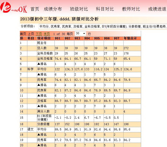 EaseOk成绩分析与分班软件