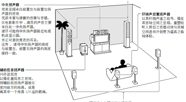 安桥AV接收机TX-SR404型使用说明书