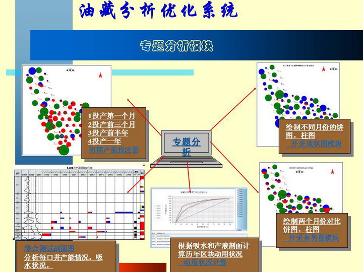 油藏分析优化系统