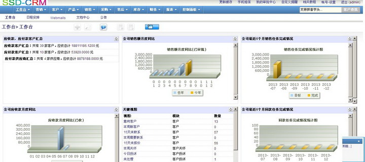 明思达客户关系管理系统(SSDCRM)