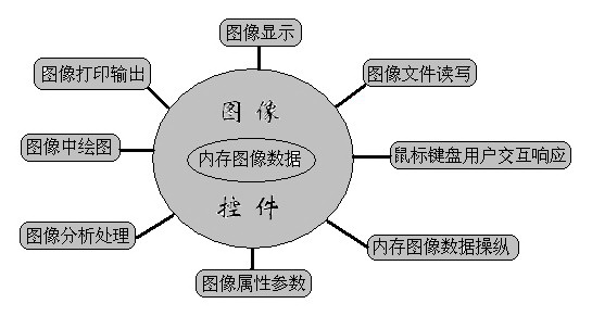 图像控件(cqmimg60.ocx)