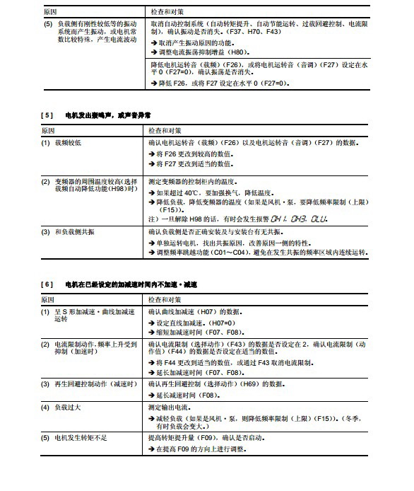 富士FRN1.5F1E-4C变频器说明书