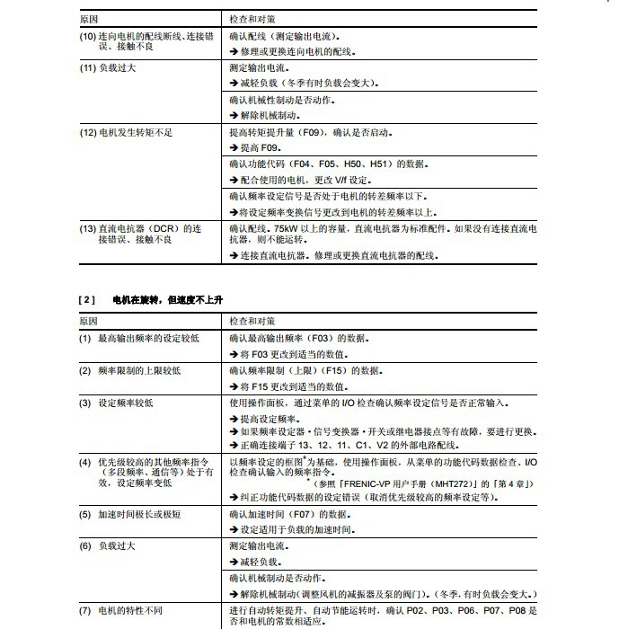 富士FRN110F1S-4C变频器说明书