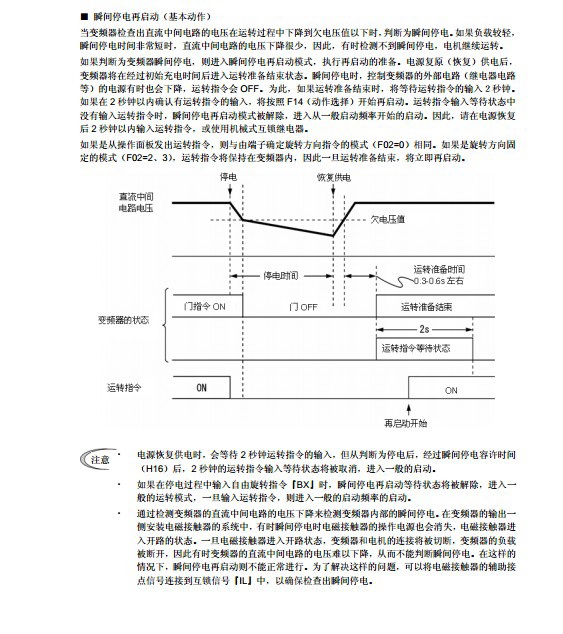 富士FRN55F1S-4C变频器说明书