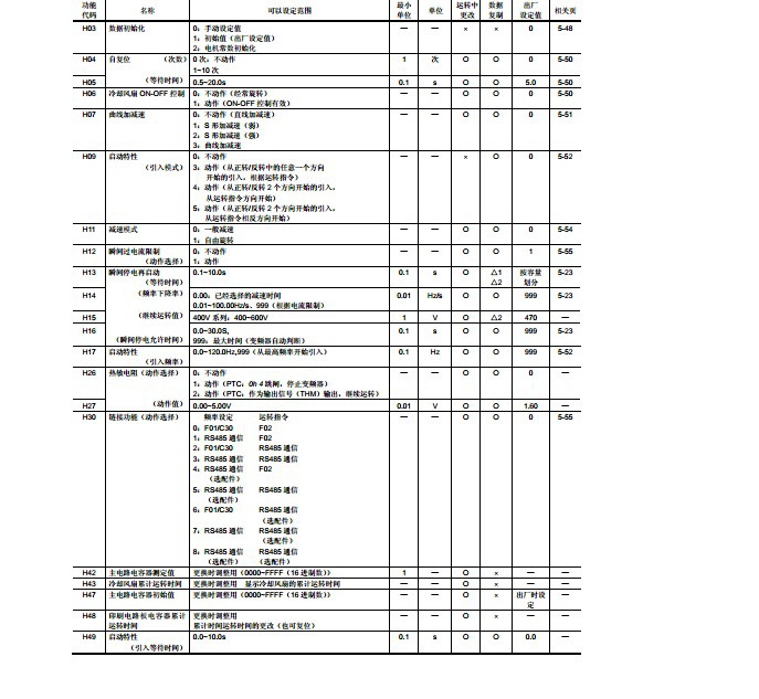 富士FRN0.75F1S-4C变频器说明书