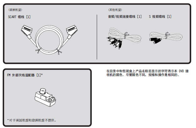 安桥DVD播放机DV-L5X型使用说明书