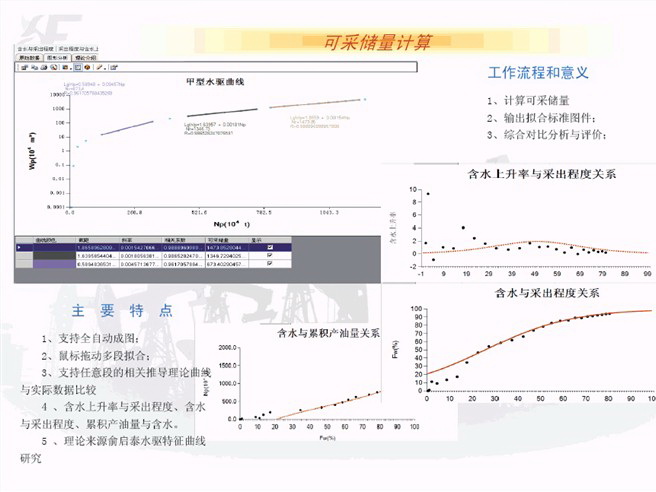 水驱研究助手