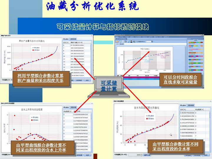 油藏分析优化系统