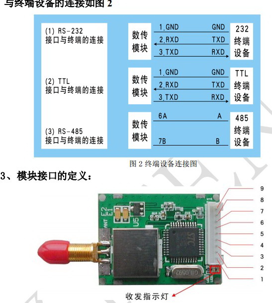 ZT-TR43S无线数传模块使用手册