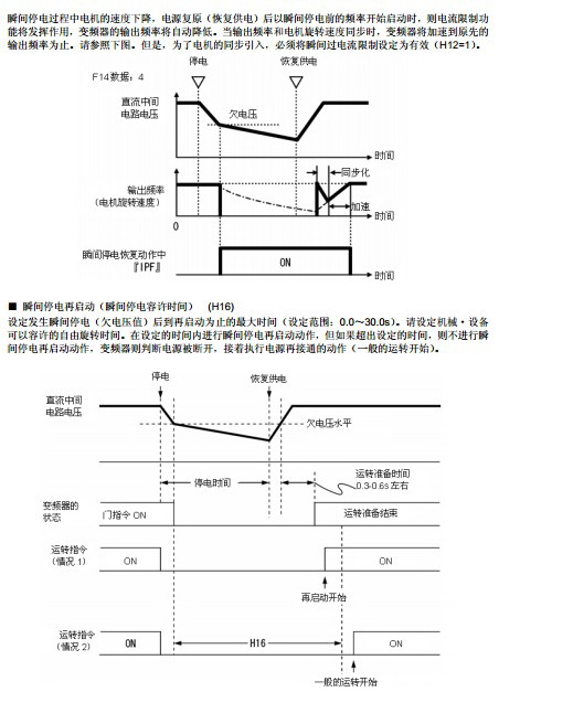 富士FRN55F1S-4C变频器说明书