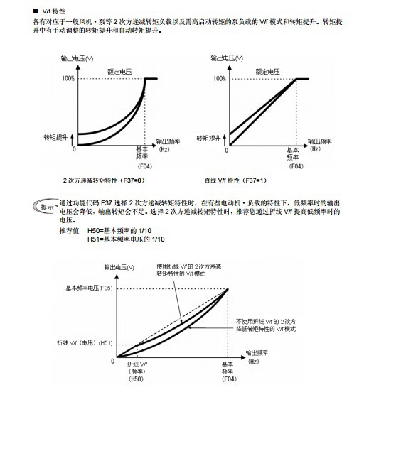 富士FRN7.5F1S-4C变频器说明书