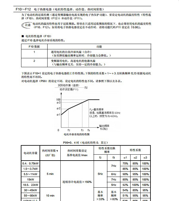 富士FRN5.5F1S-4C变频器说明书