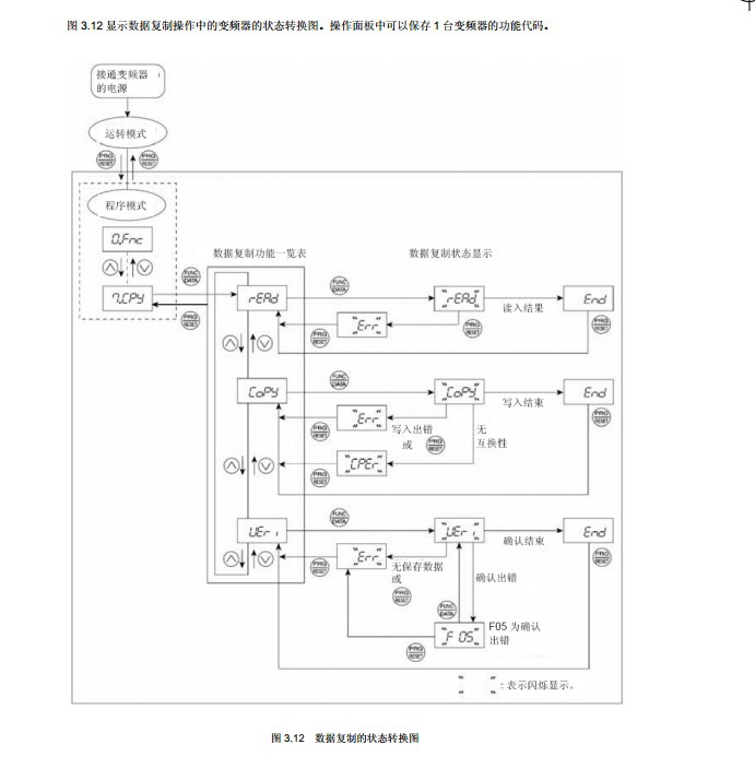 富士FRN3.7F1S-4C变频器说明书