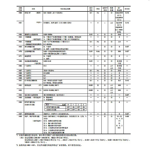 富士FRN0.75F1S-4C变频器说明书