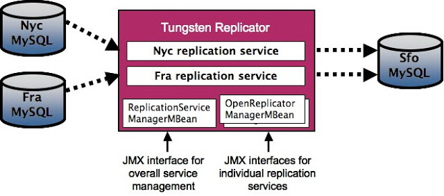 Tungsten Replicator For Mac