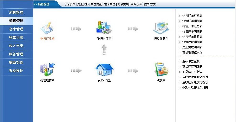 精诚皮具皮革连锁店管理系统(专业版)