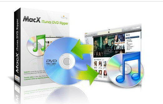 MacX  DVD RipperPro For Mac