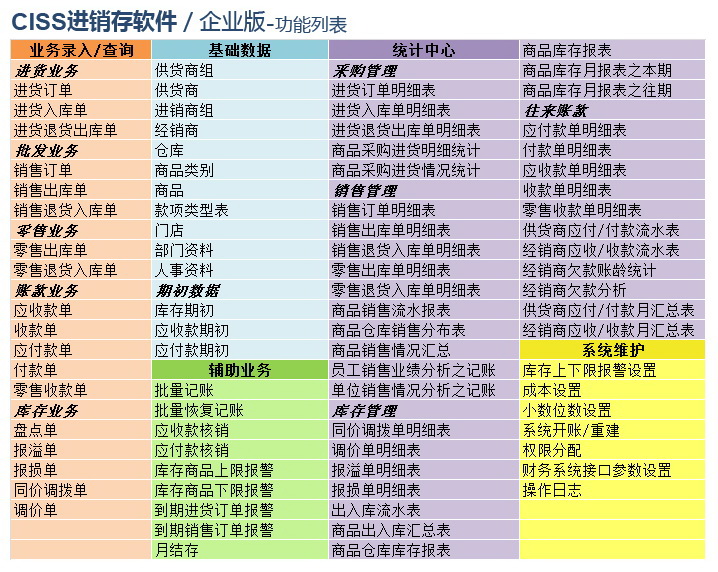 CISS跨网通进销存企业版