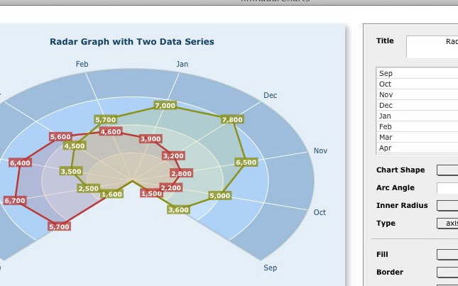 Latest xmCHART