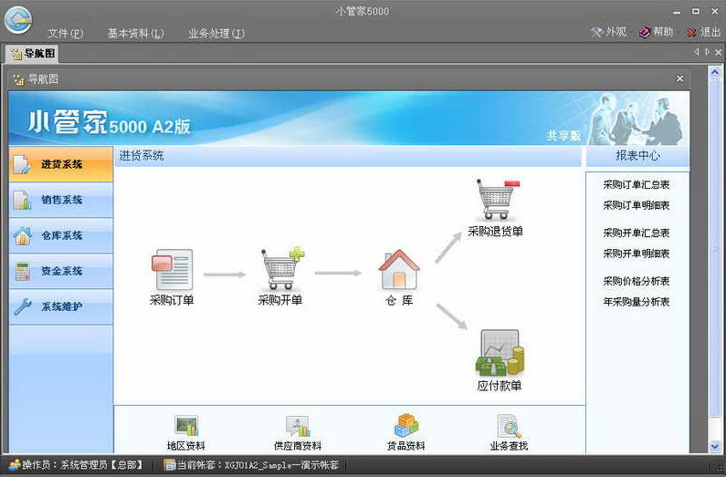 小管家5000A2进销存网络版