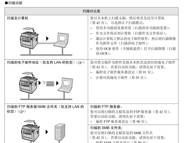 松下KX-MB2238CN传真机使用说明书