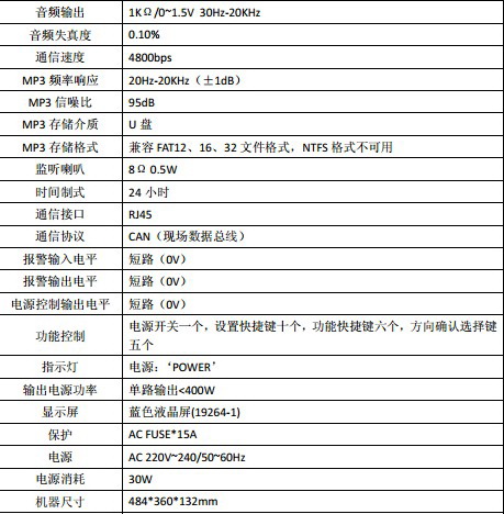 美电贝尔数控矩阵分区广播主机使用说明书